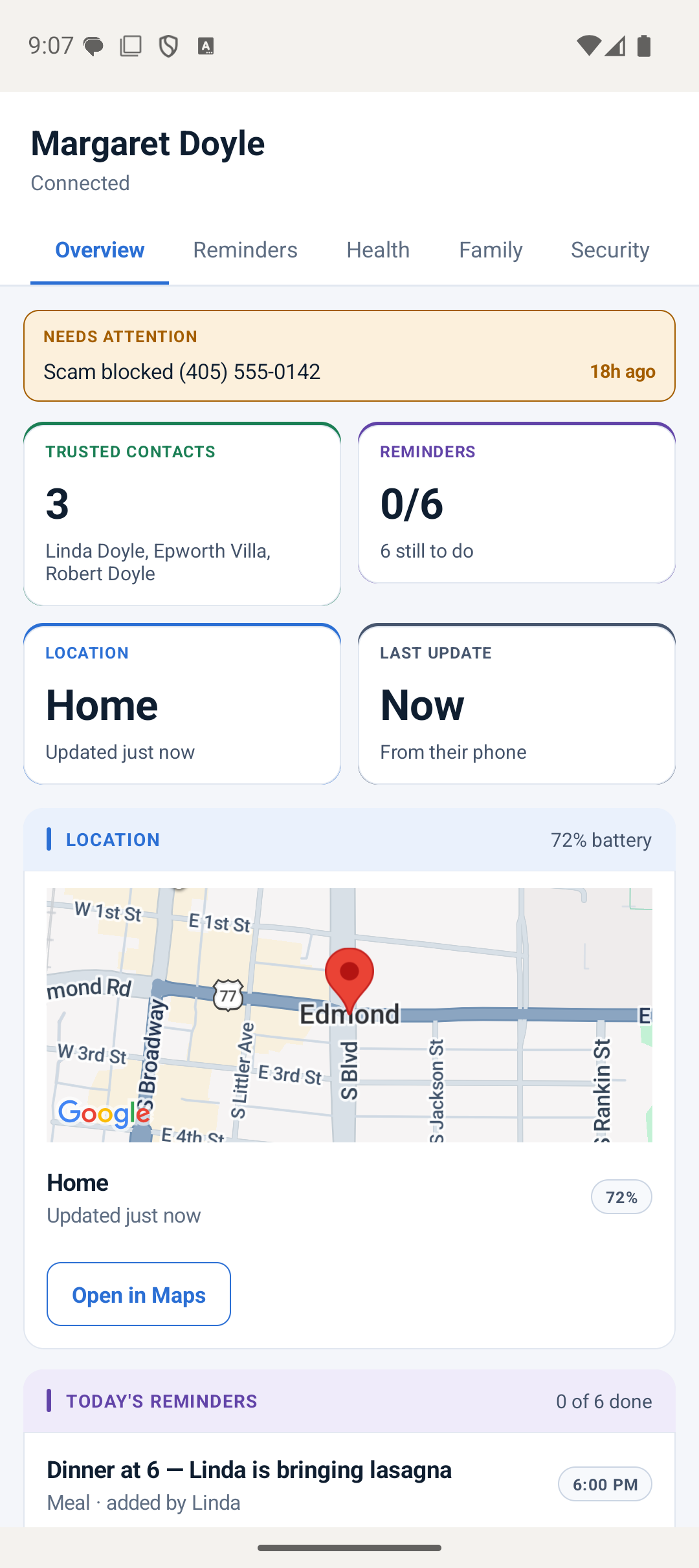The Lumi caregiver dashboard overview for Margaret Doyle: a Needs Attention banner showing a blocked scam call, three trusted contacts, reminders progress, a live map of her location marked Home and updated just now, and 72% battery.
